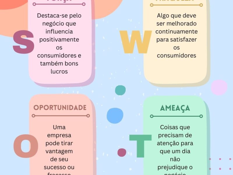 Como Fazer uma Análise SWOT da Sua Empresa